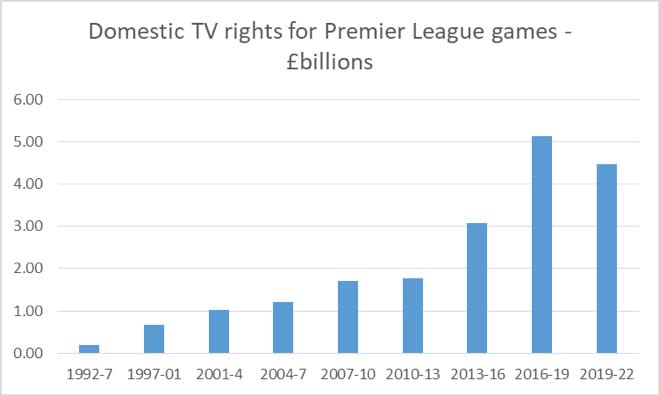 Domestic TV rights for Premier League games