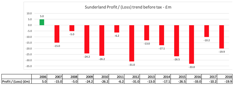 profit_loss_trend_before_tax